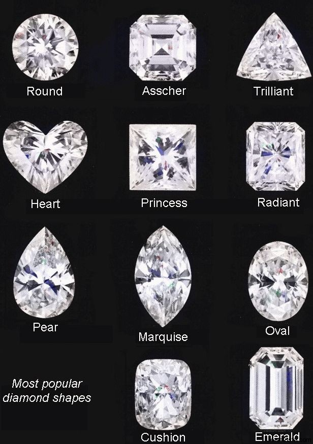 รูปทรงเพชร ( Diamond Shapes ) แบบไหนที่ได้รับความนิยม